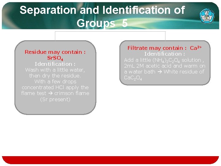 Separation and Identification of Groups 5 Residue may contain : Sr. SO 4 Identification