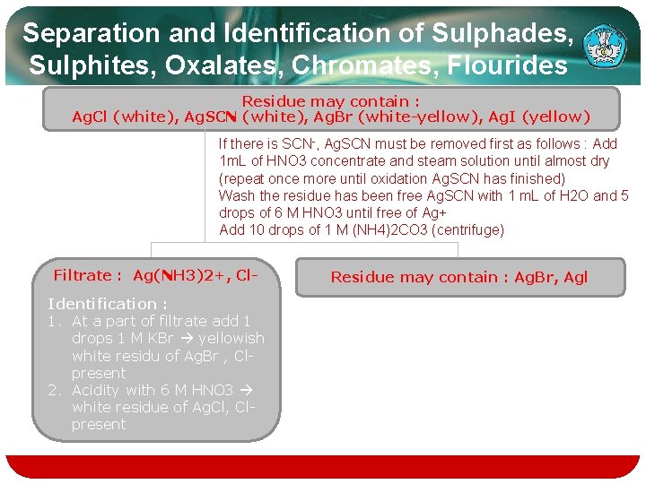 Separation and Identification of Sulphades, Sulphites, Oxalates, Chromates, Flourides Residue may contain : Ag.