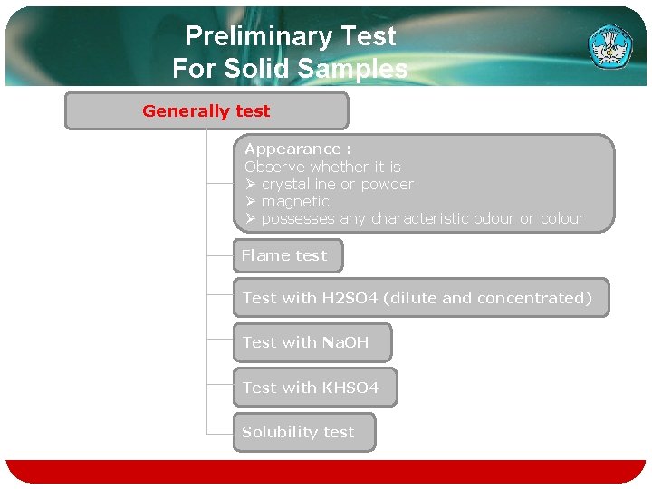 Preliminary Test For Solid Samples Generally test Appearance : Observe whether it is Ø
