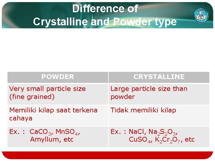 Difference of Crystalline and Powder type POWDER CRYSTALLINE Very small particle size (fine grained)