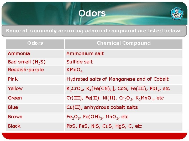 Odors Some of commonly occurring odoured compound are listed below: Odors Chemical Compound Ammonia