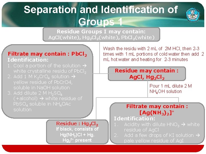 Separation and Identification of Groups 1 Residue Groups I may contain: Ag. Cl(white), Hg