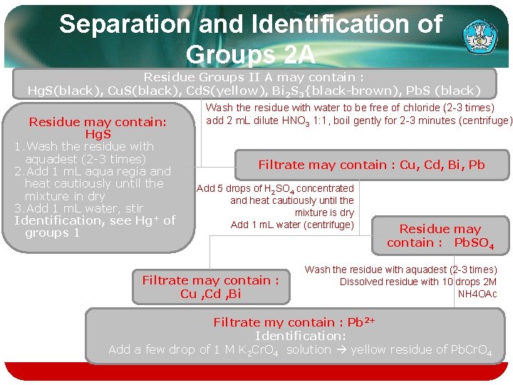 Separation and Identification of Groups 2 A Residue Groups II A may contain :