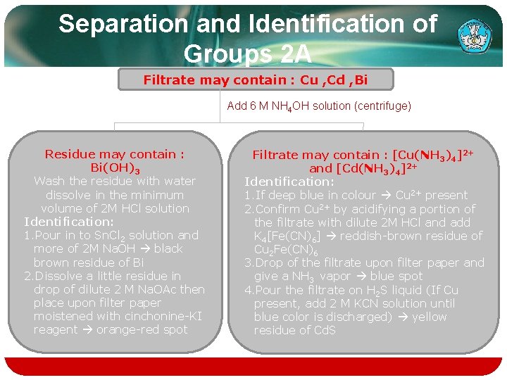 Separation and Identification of Groups 2 A Filtrate may contain : Cu , Cd