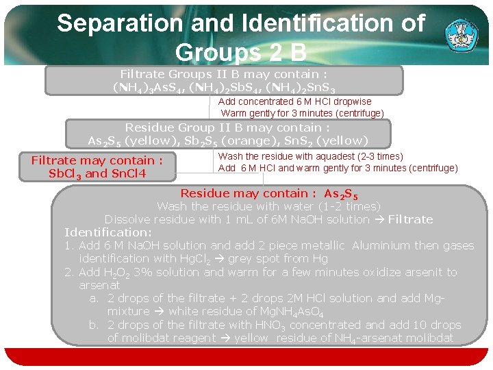 Separation and Identification of Groups 2 B Filtrate Groups II B may contain :