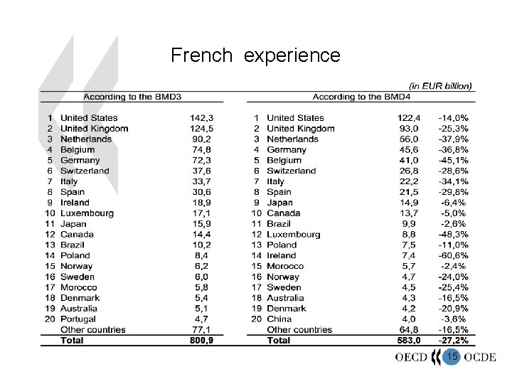 French experience 15 