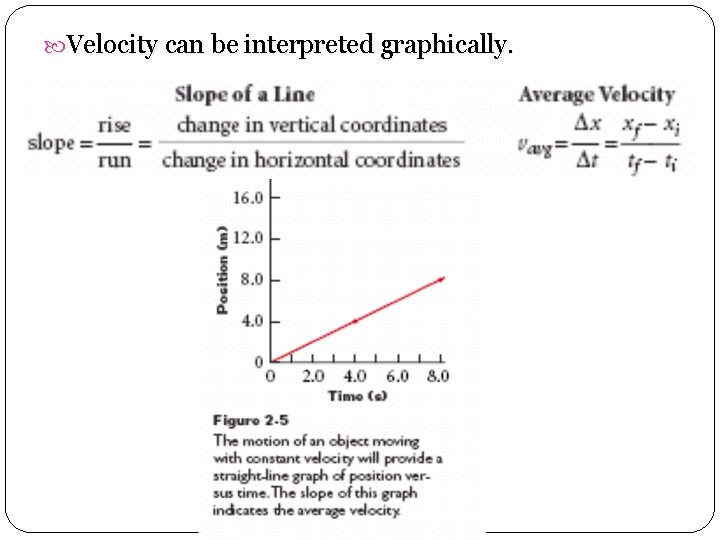  Velocity can be interpreted graphically. 