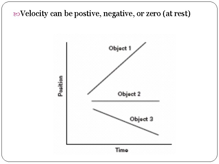  Velocity can be postive, negative, or zero (at rest) 