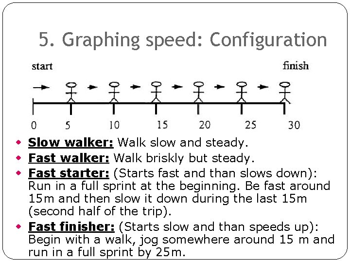5. Graphing speed: Configuration w Slow walker: Walk slow and steady. w Fast walker: