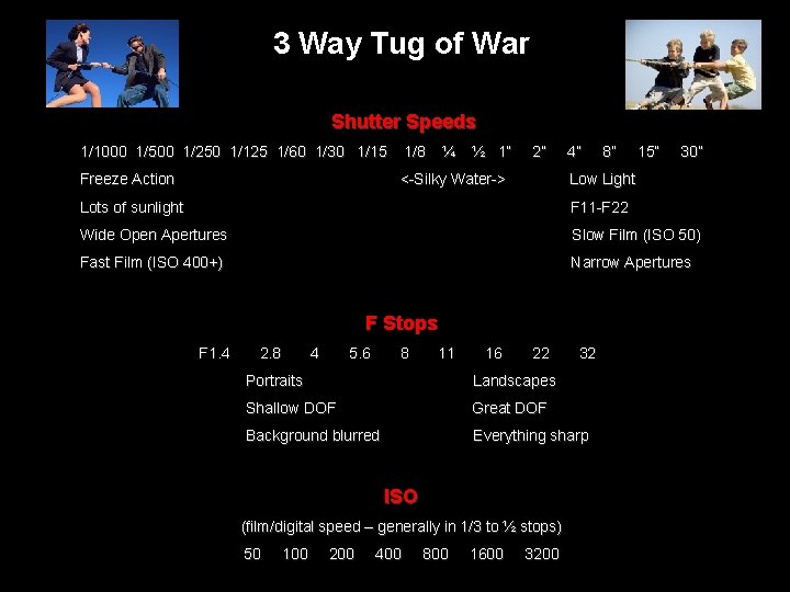 3 Way Tug of War Shutter Speeds 1/1000 1/500 1/250 1/125 1/60 1/30 1/15