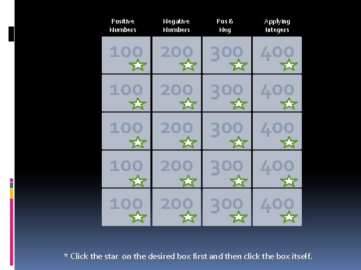 Positive Numbers Negative Numbers Pos & Neg Applying Integers 100 200 300 400 100