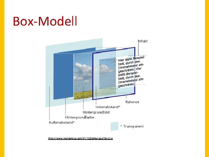 Box-Modell http: //www. nystromco. com/ET-710/other. asp? id=114 