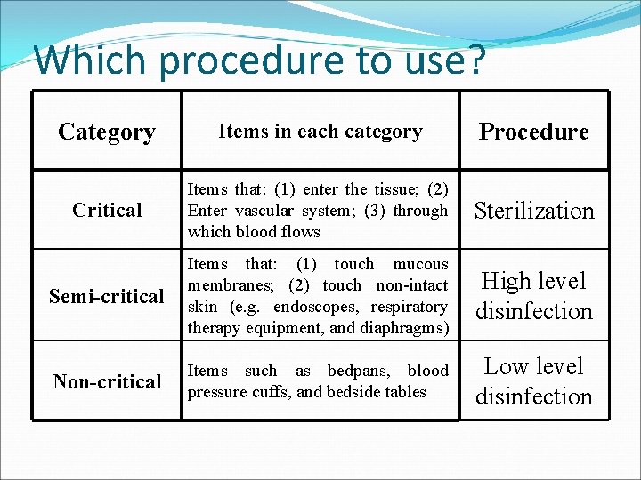 Which procedure to use? Category Items in each category Procedure Critical Items that: (1)