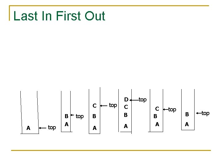 Last In First Out B D C B A A C A top B