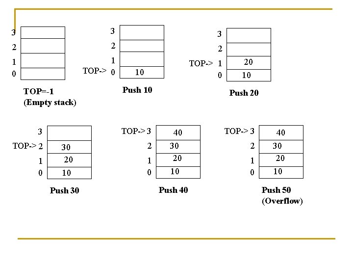 3 3 3 2 2 2 1 0 1 TOP-> 0 TOP-> 1 0