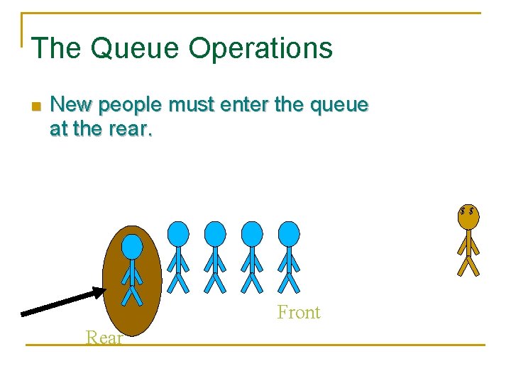 The Queue Operations n New people must enter the queue at the rear. $
