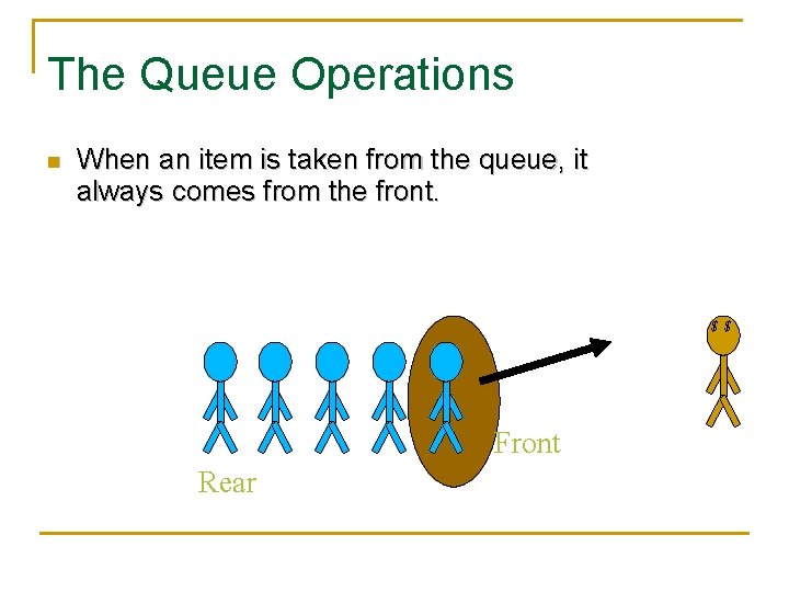 The Queue Operations n When an item is taken from the queue, it always
