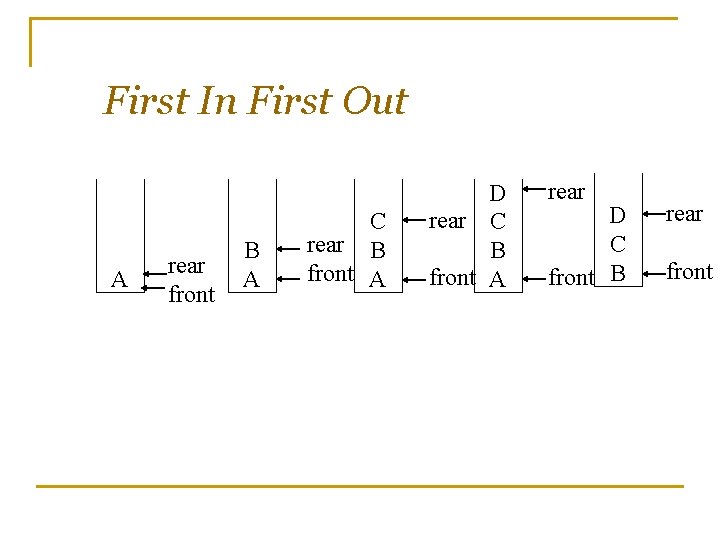 First In First Out A rear front B A C rear B front A