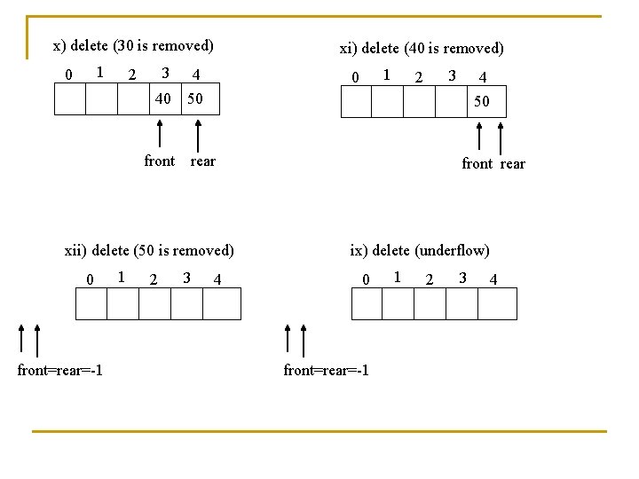 x) delete (30 is removed) 1 0 3 2 40 front xi) delete (40