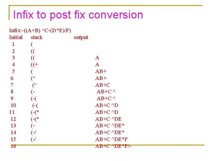 Infix to post fix conversion Infix: -((A+B) ^C-(D*E)/F) Initial stack output 1 ( 2