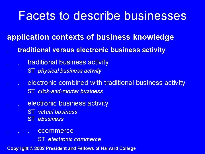 Facets to describe businesses application contexts of business knowledge. traditional versus electronic business activity