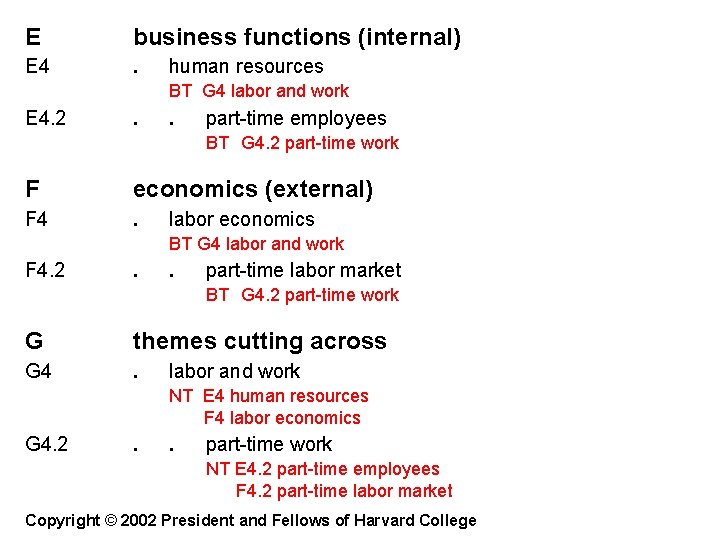 E business functions (internal) E 4 . human resources BT G 4 labor and