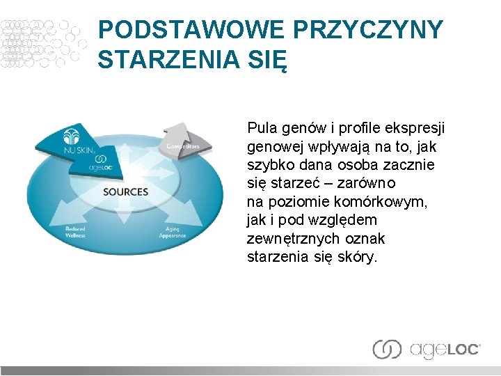 PODSTAWOWE PRZYCZYNY STARZENIA SIĘ Pula genów i profile ekspresji genowej wpływają na to, jak