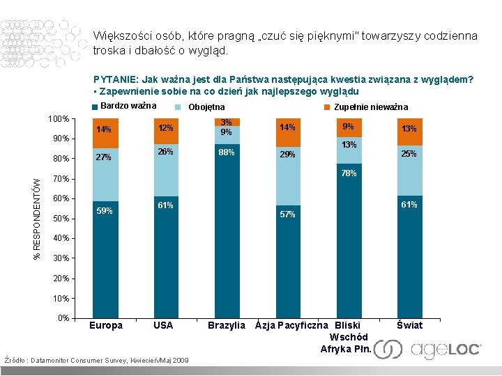 Większości osób, które pragną „czuć się pięknymi" towarzyszy codzienna troska i dbałość o wygląd.