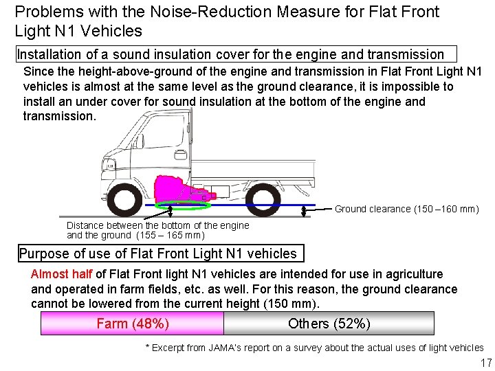 Problems with the Noise-Reduction Measure for Flat Front Light N 1 Vehicles Installation of