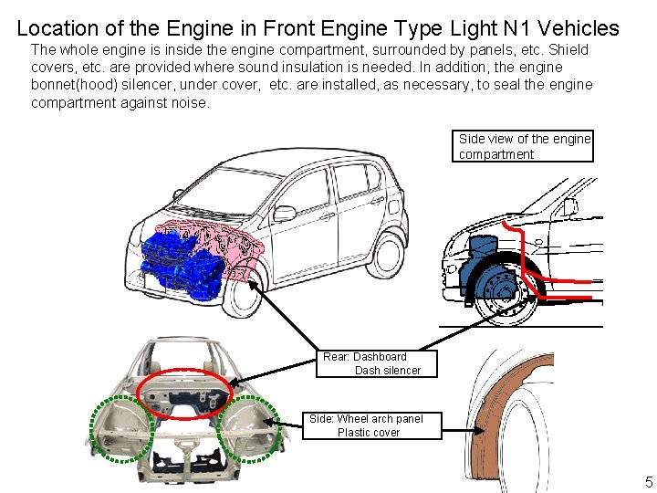 Location of the Engine in Front Engine Type Light N 1 Vehicles The whole