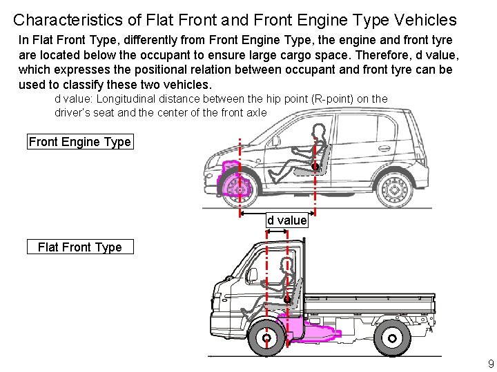 Characteristics of Flat Front and Front Engine Type Vehicles In Flat Front Type, differently