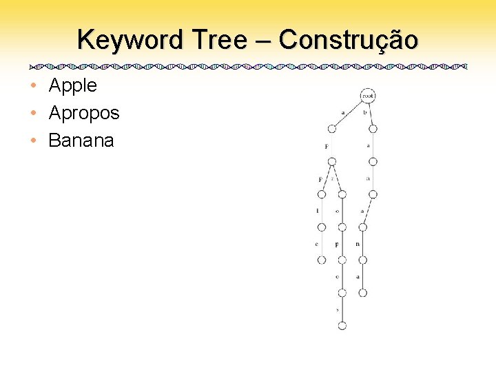 Keyword Tree – Construção • Apple • Apropos • Banana 