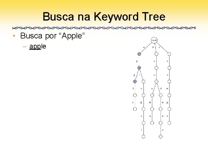 Busca na Keyword Tree • Busca por “Apple” – apple 