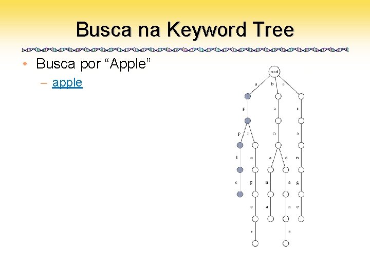 Busca na Keyword Tree • Busca por “Apple” – apple 
