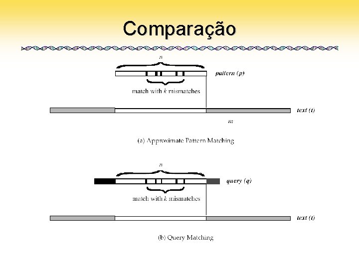 Comparação 