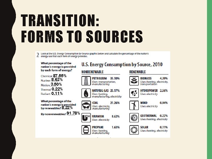 TRANSITION: FORMS TO SOURCES 87. 55% 8. 62% 3. 50% 0. 22% 0. 11%