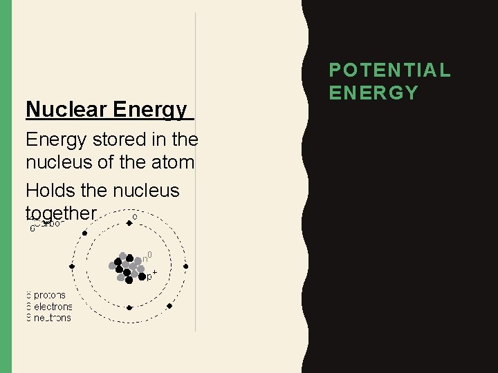 Nuclear Energy stored in the nucleus of the atom Holds the nucleus together POTENTIAL