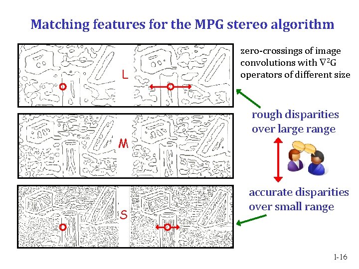 Matching features for the MPG stereo algorithm L M S zero-crossings of image convolutions