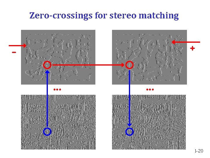 Zero-crossings for stereo matching + - … … 1 -20 