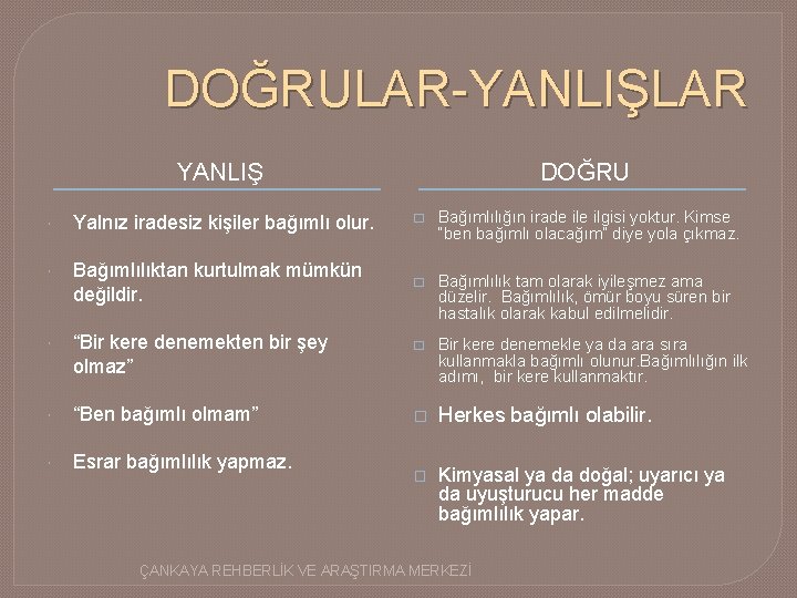 DOĞRULAR-YANLIŞLAR YANLIŞ DOĞRU Yalnız iradesiz kişiler bağımlı olur. � Bağımlılığın irade ilgisi yoktur. Kimse