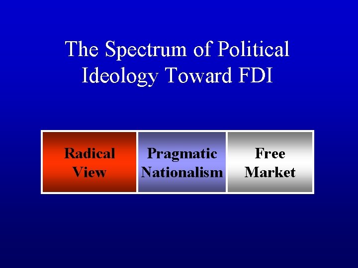 The Spectrum of Political Ideology Toward FDI Radical View Pragmatic Nationalism Free Market 