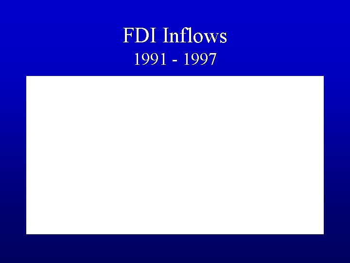 FDI Inflows 1991 - 1997 