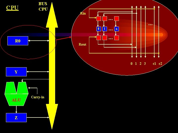 CPU BUS CPU Rin … … 0 1 … n … R 0 Rout