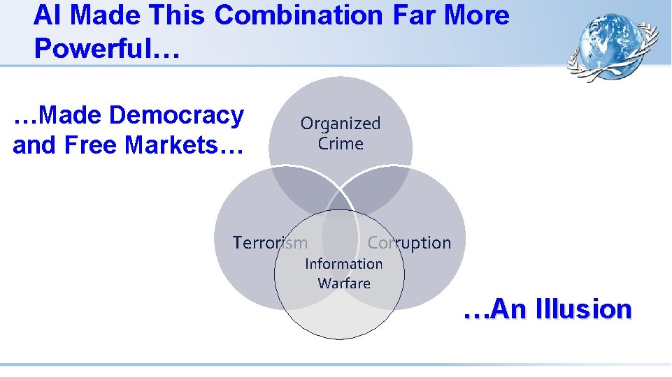 AI Made This Combination Far More Powerful… …Made Democracy and Free Markets… Organized Crime