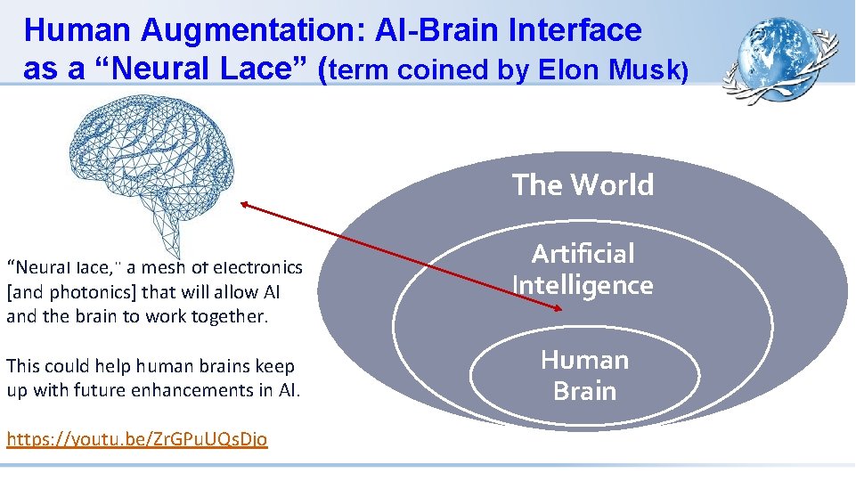 Human Augmentation: AI-Brain Interface as a “Neural Lace” (term coined by Elon Musk) The
