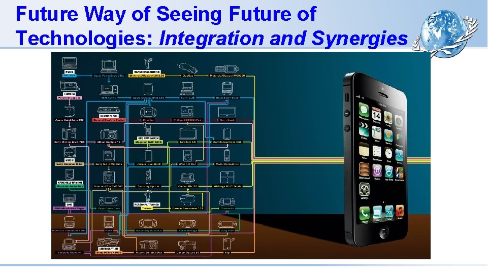 Future Way of Seeing Future of Technologies: Integration and Synergies 