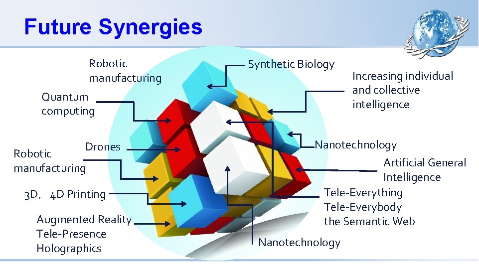 Future Synergies Robotic manufacturing Synthetic Biology Quantum computing Drones Robotic manufacturing 3 D，4 D