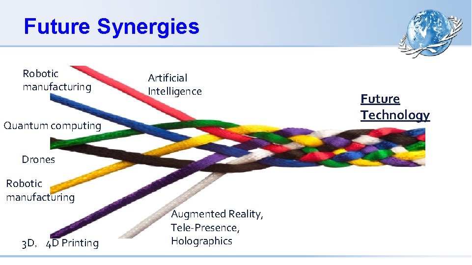 Future Synergies Robotic manufacturing Artificial Intelligence Quantum computing Drones Robotic manufacturing 3 D，4 D