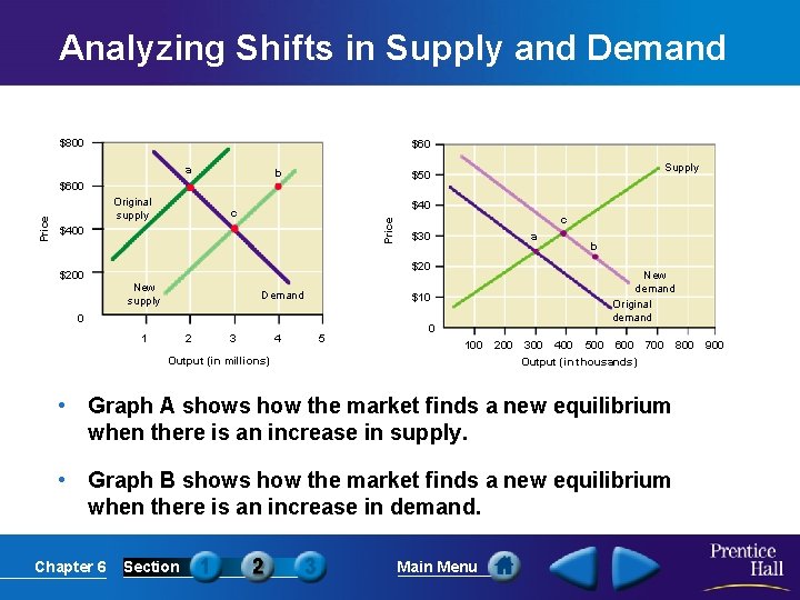 Analyzing Shifts in Supply and Demand Graph A: A Change in Supply Graph B: