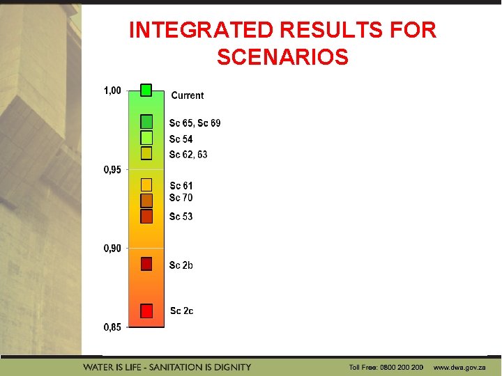 INTEGRATED RESULTS FOR SCENARIOS 